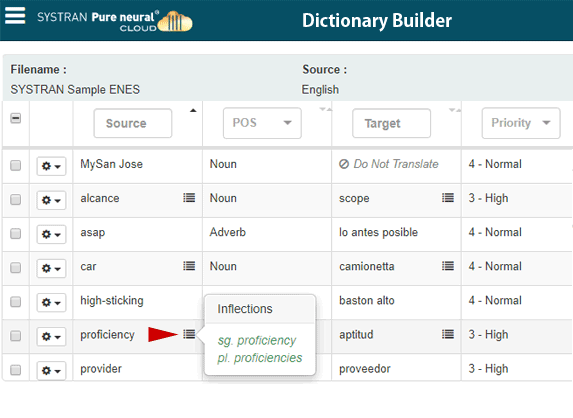 Language Dictionary